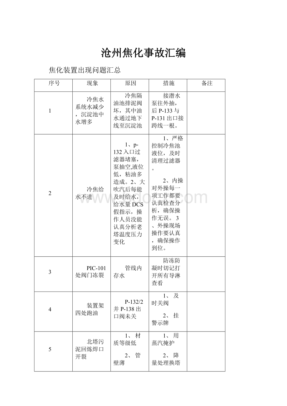 沧州焦化事故汇编.docx