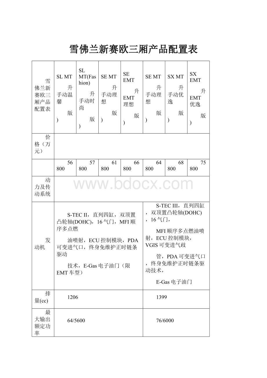 雪佛兰新赛欧三厢产品配置表.docx