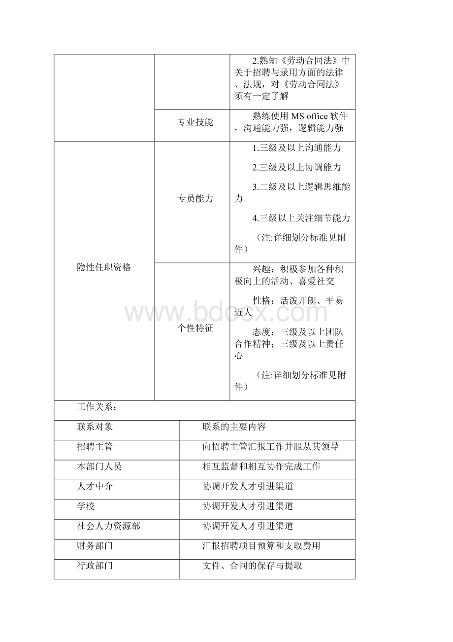 人力资源部职位说明书.docx_第3页