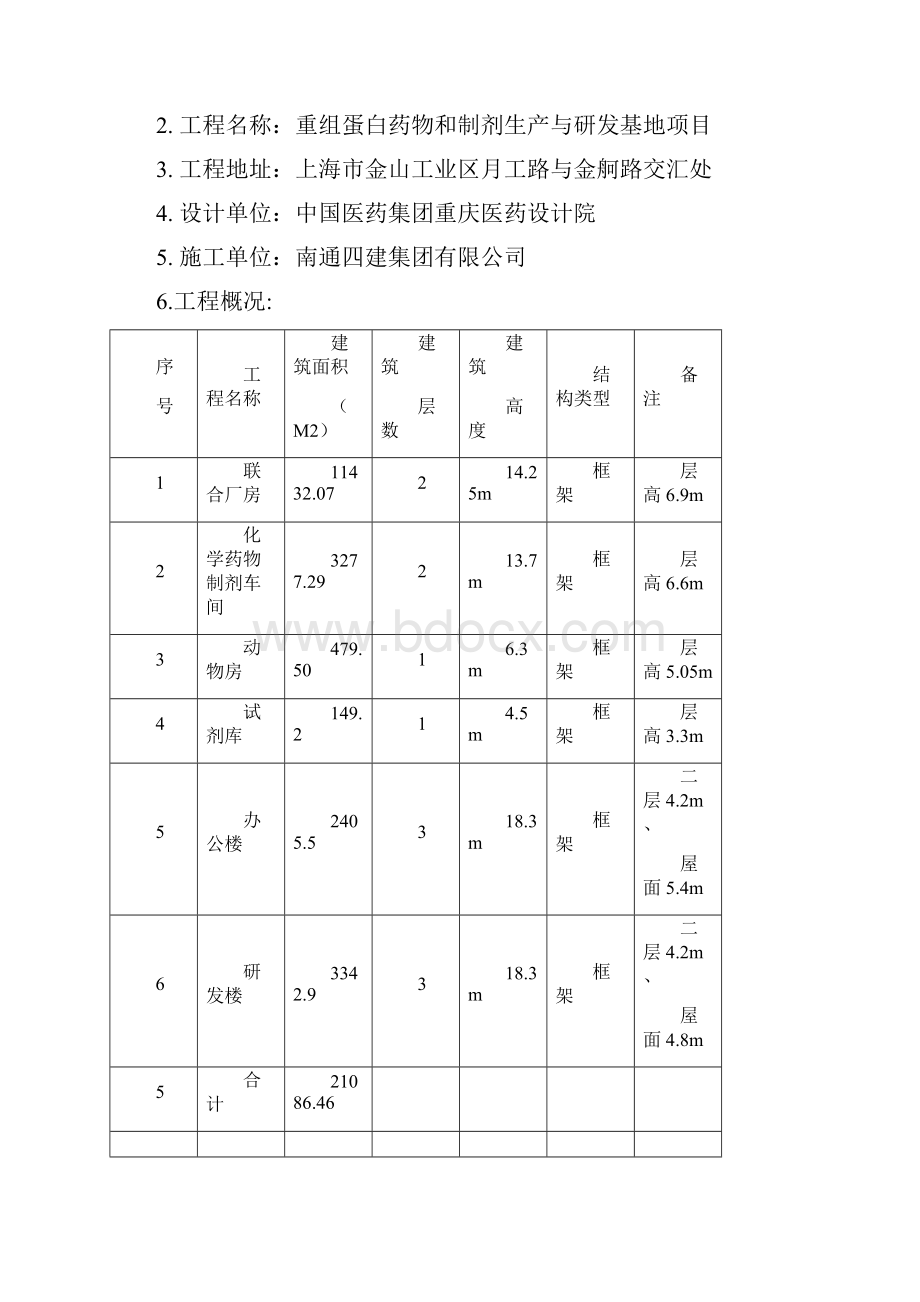 上海凯茂重组蛋白药物和制剂生产与研发基地项目建筑电气安装工程监理实施细则.docx_第2页