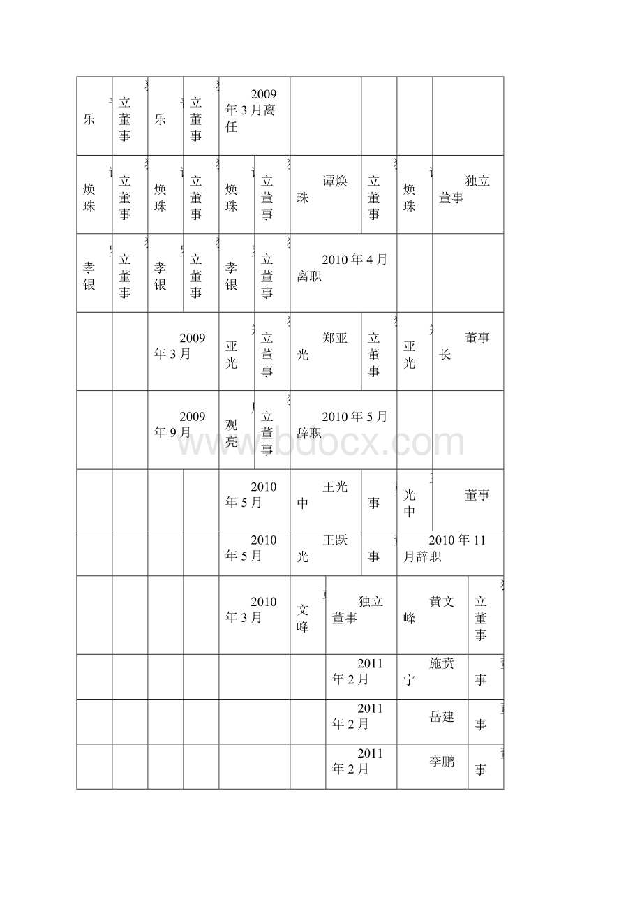 绿大地案例分析.docx_第3页