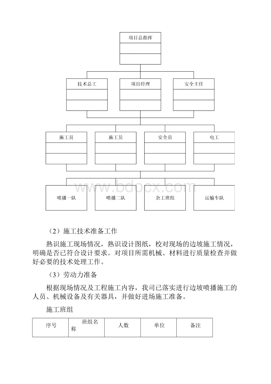 xx小区边坡绿化工程施工方案解析.docx_第3页