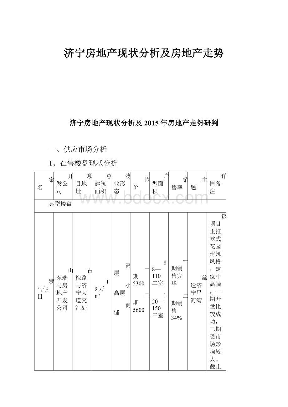 济宁房地产现状分析及房地产走势.docx