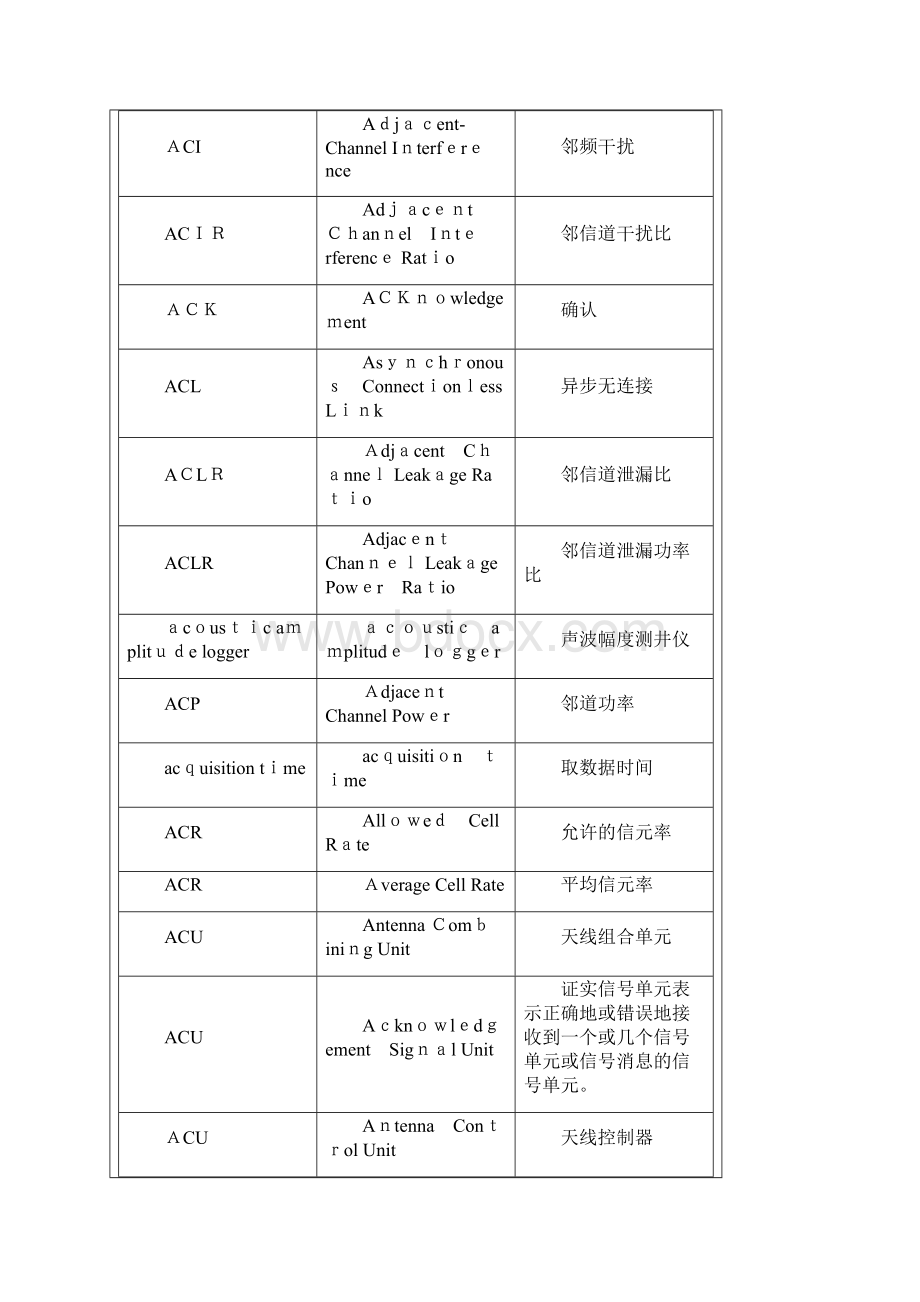 自广州贯日通信英语缩略语2.docx_第3页