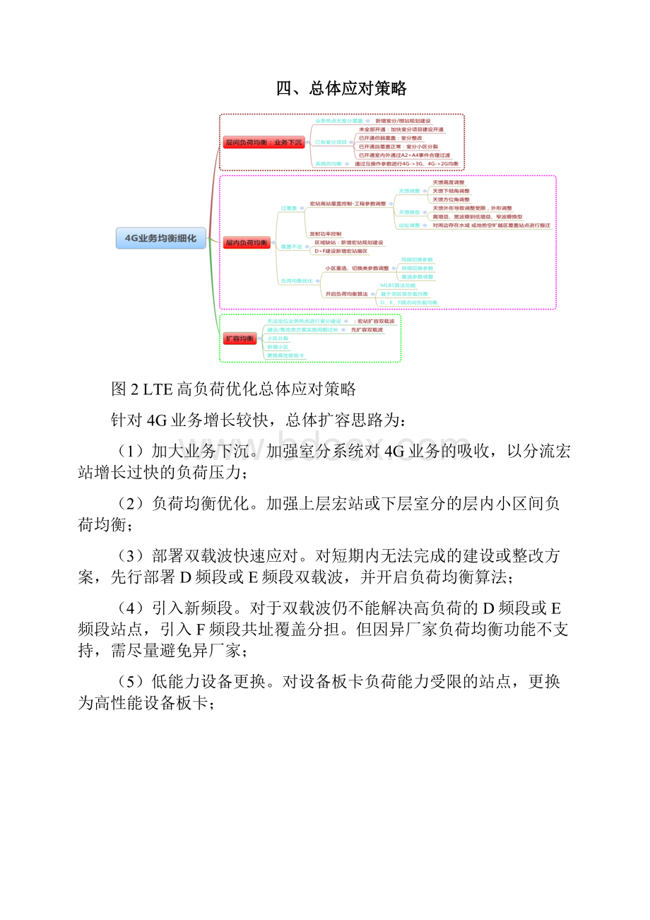 LTE高负荷优化分析指导书v79.docx_第3页