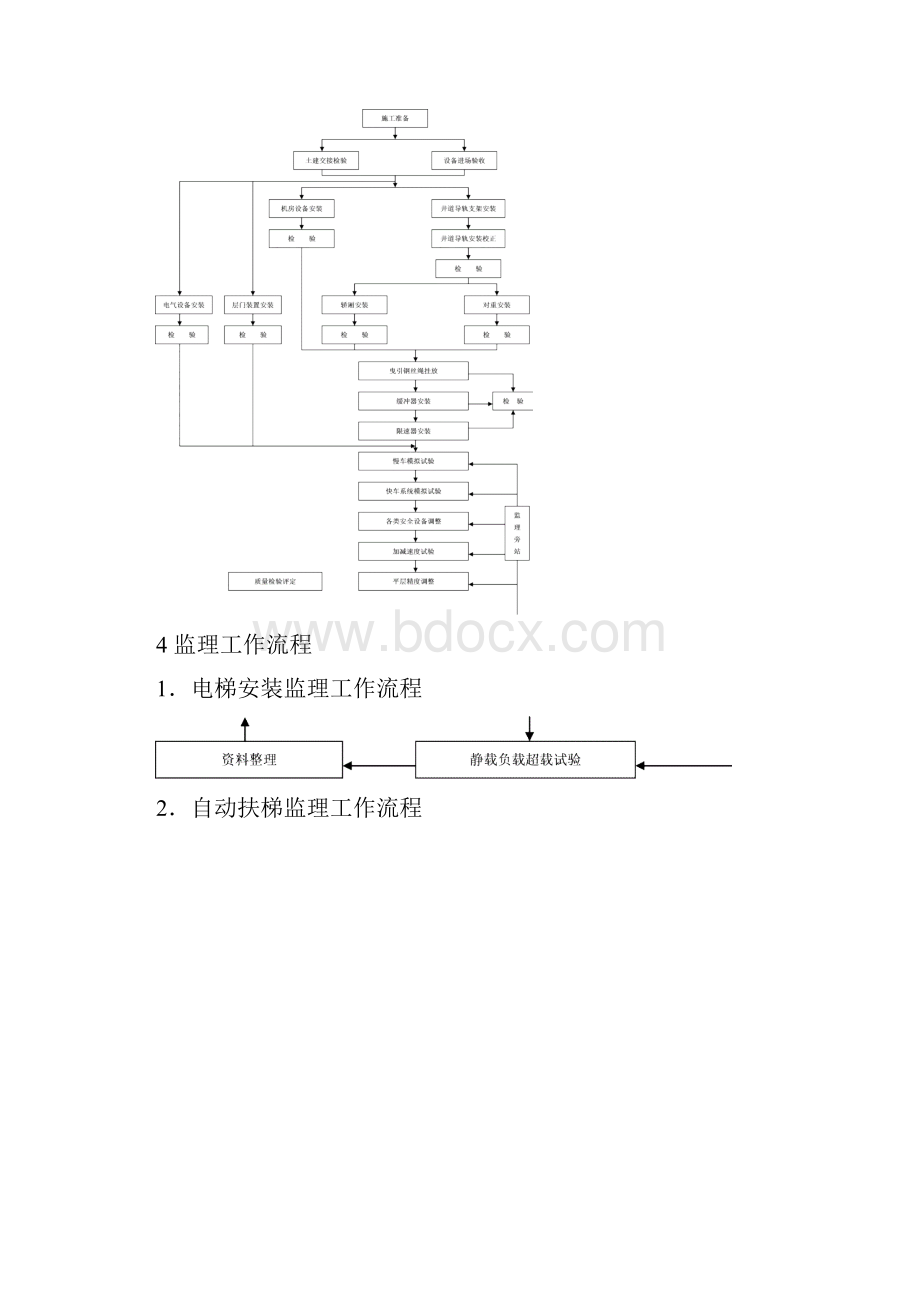 电梯安装工程监理实施细则范本.docx_第3页