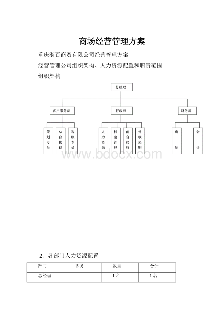 商场经营管理方案.docx