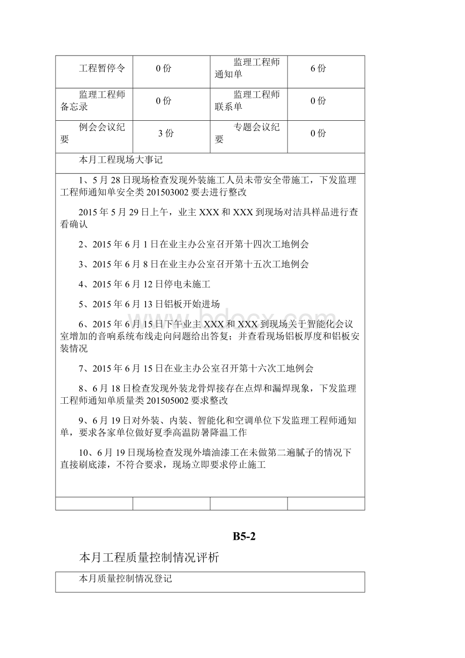 装饰装修工程监理月报.docx_第2页