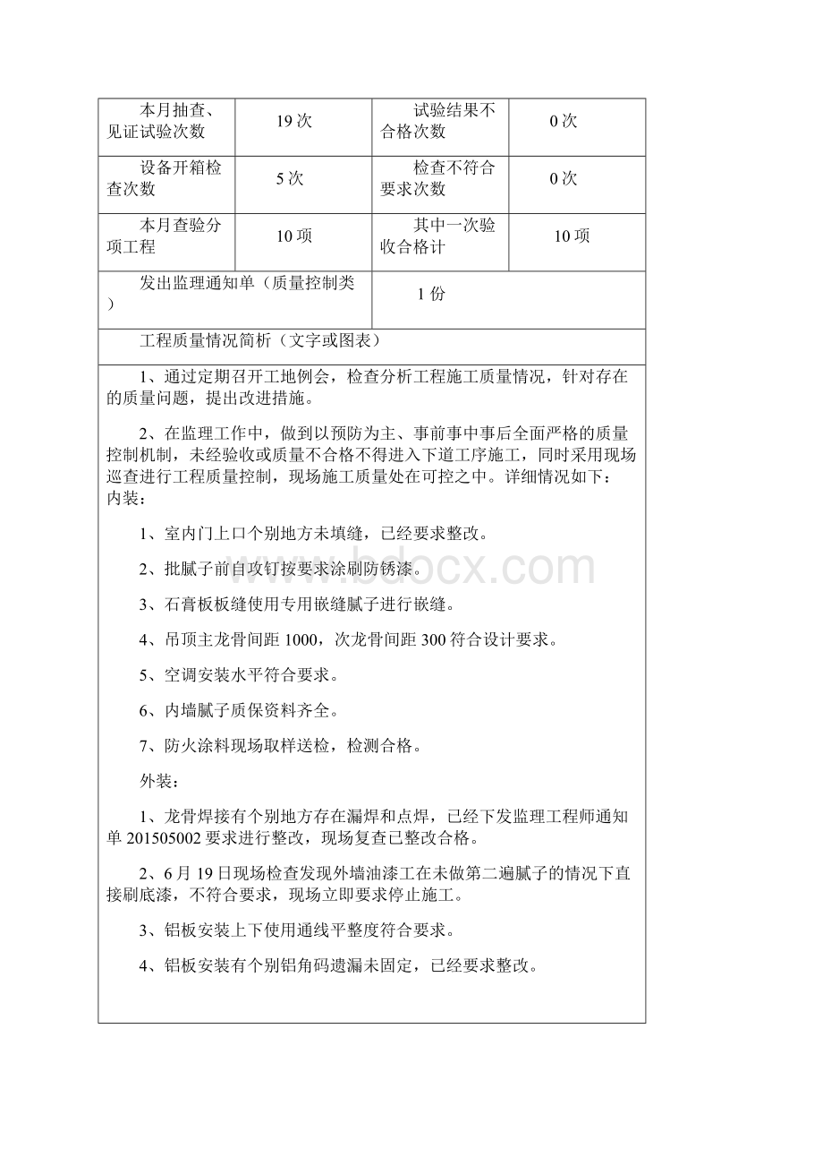 装饰装修工程监理月报.docx_第3页