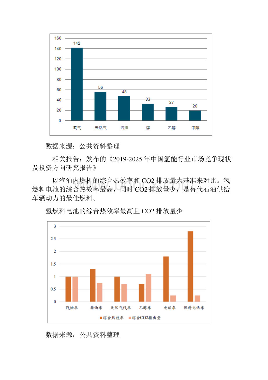 氢能发展优势及制氢方式分析氢能或将成为未来动力系统的替代能源.docx_第3页