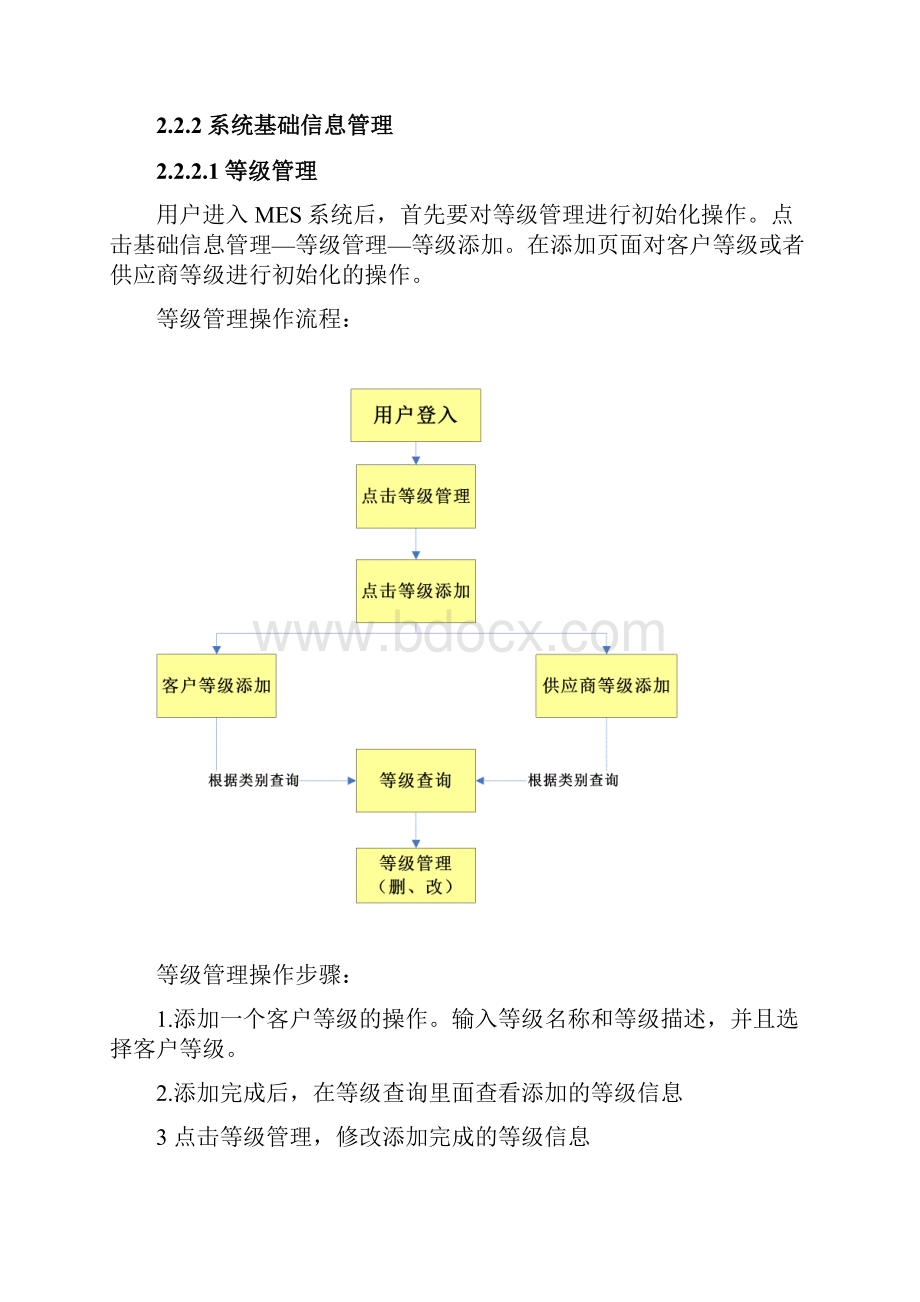 MES系统用户操作说明书.docx_第2页