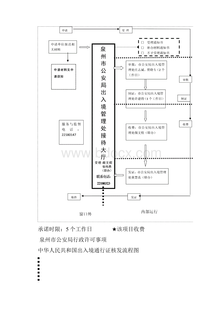 泉州市公安局行政许可事项.docx_第2页