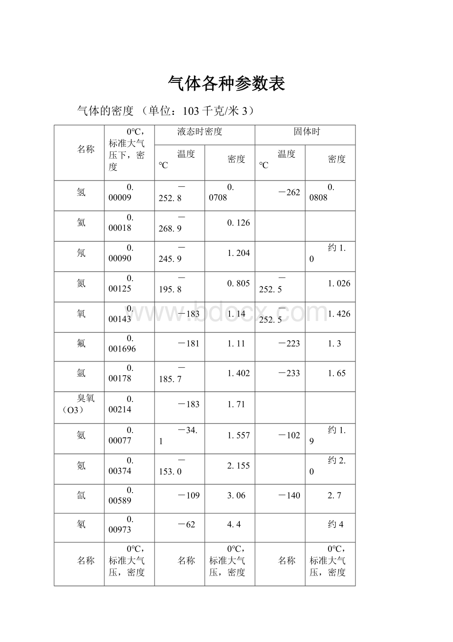 气体各种参数表.docx_第1页