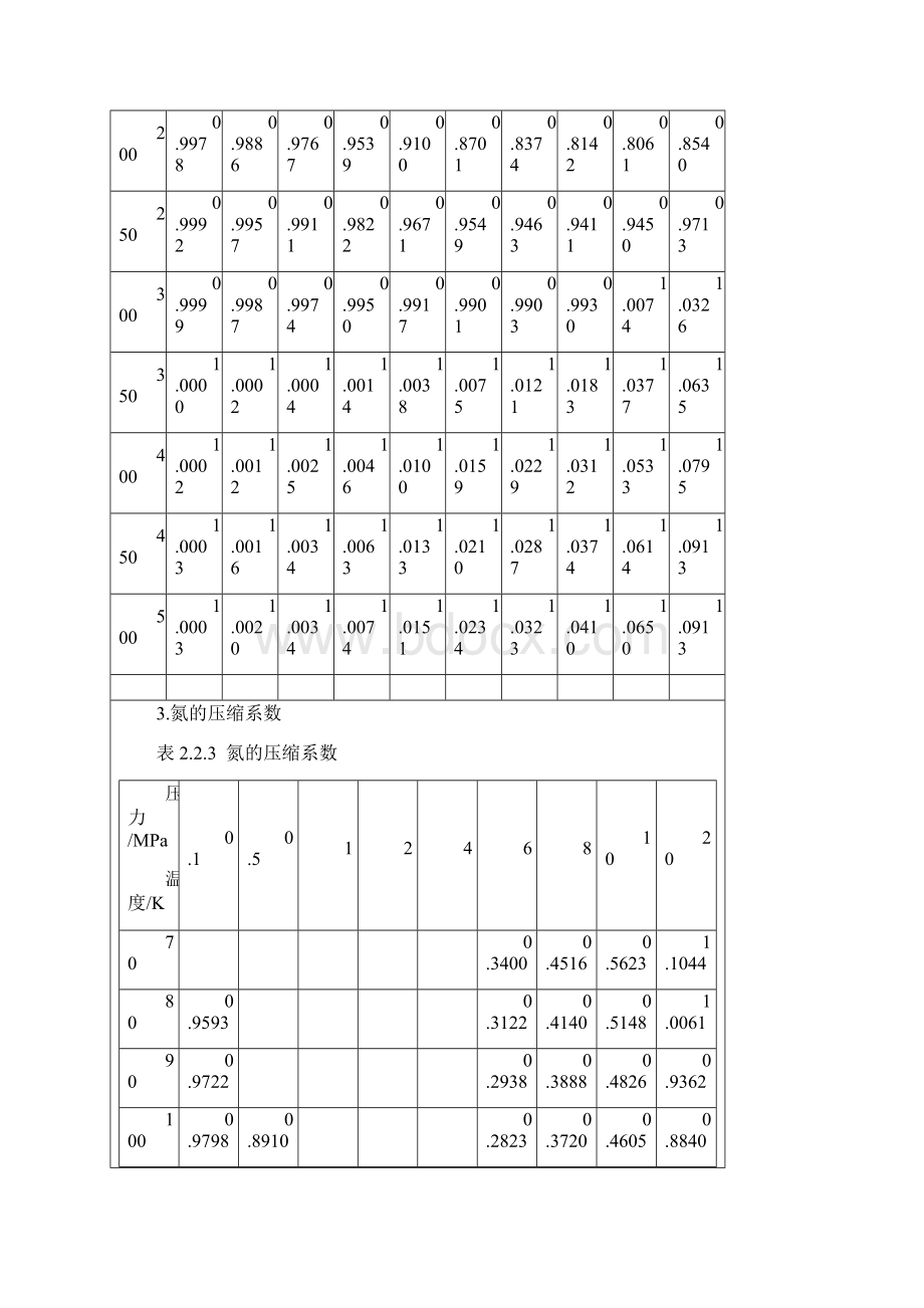 气体各种参数表.docx_第3页