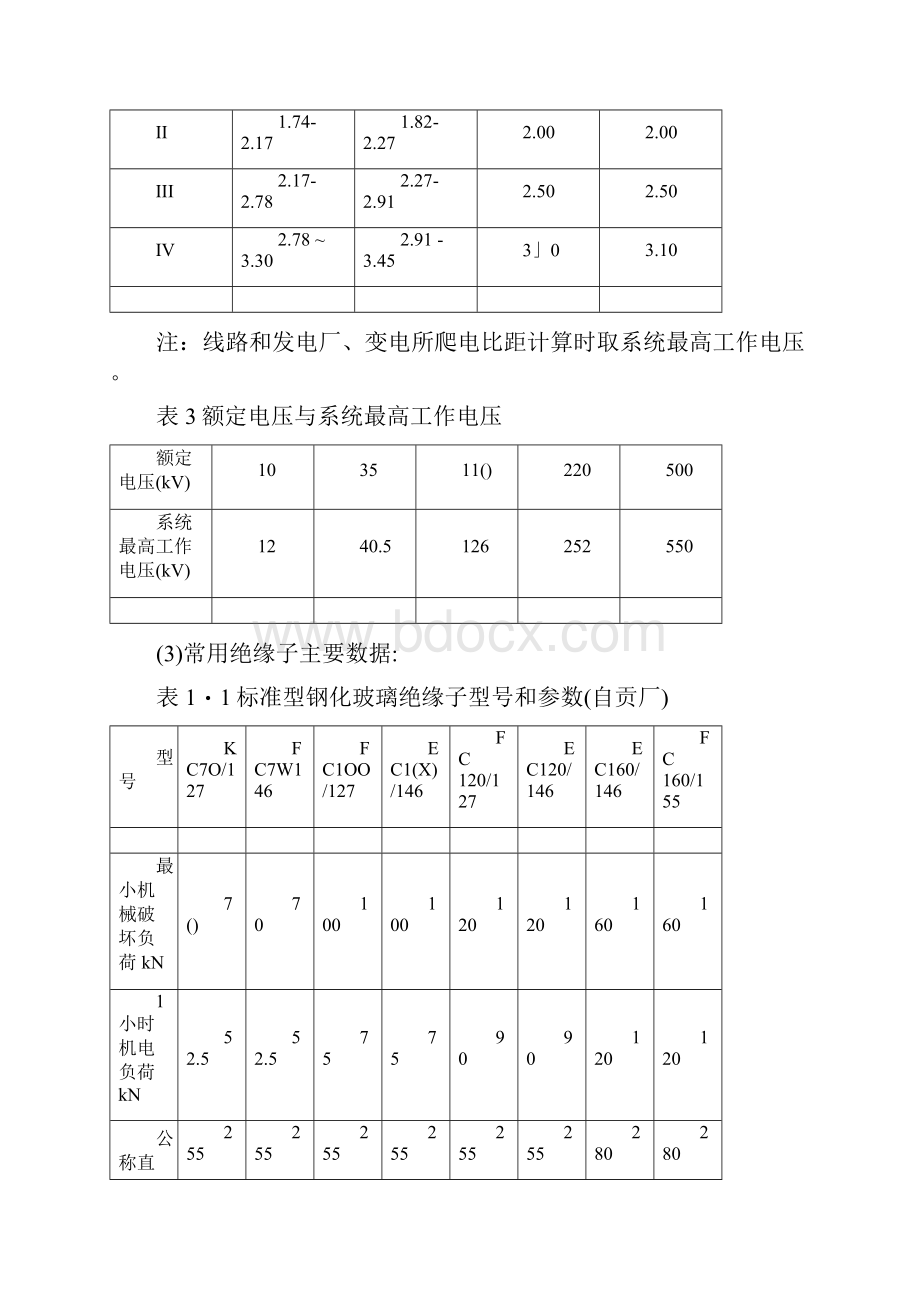 常用绝缘子技术参数.docx_第3页