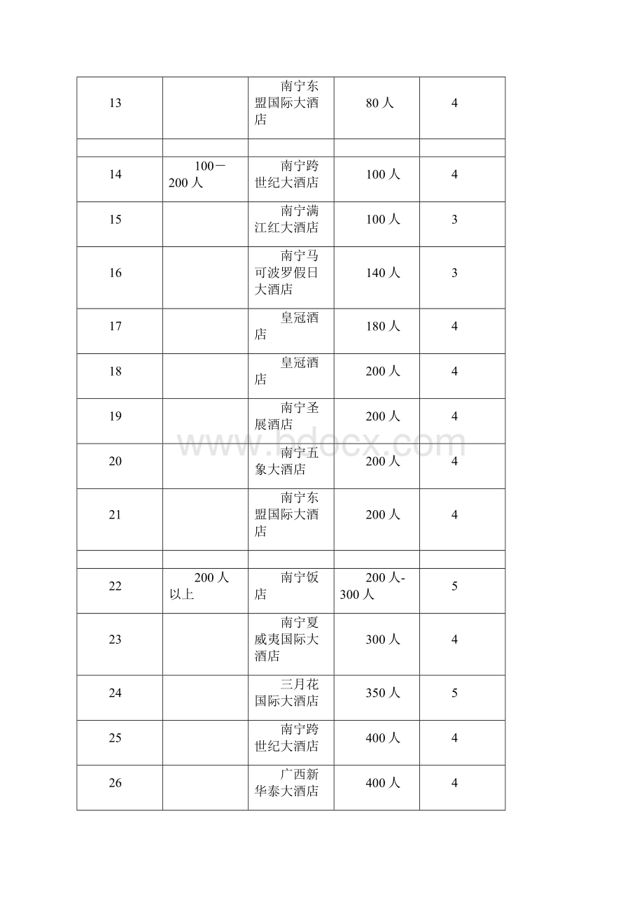 房产中介商机座谈会策划及实施方案策划书.docx_第3页