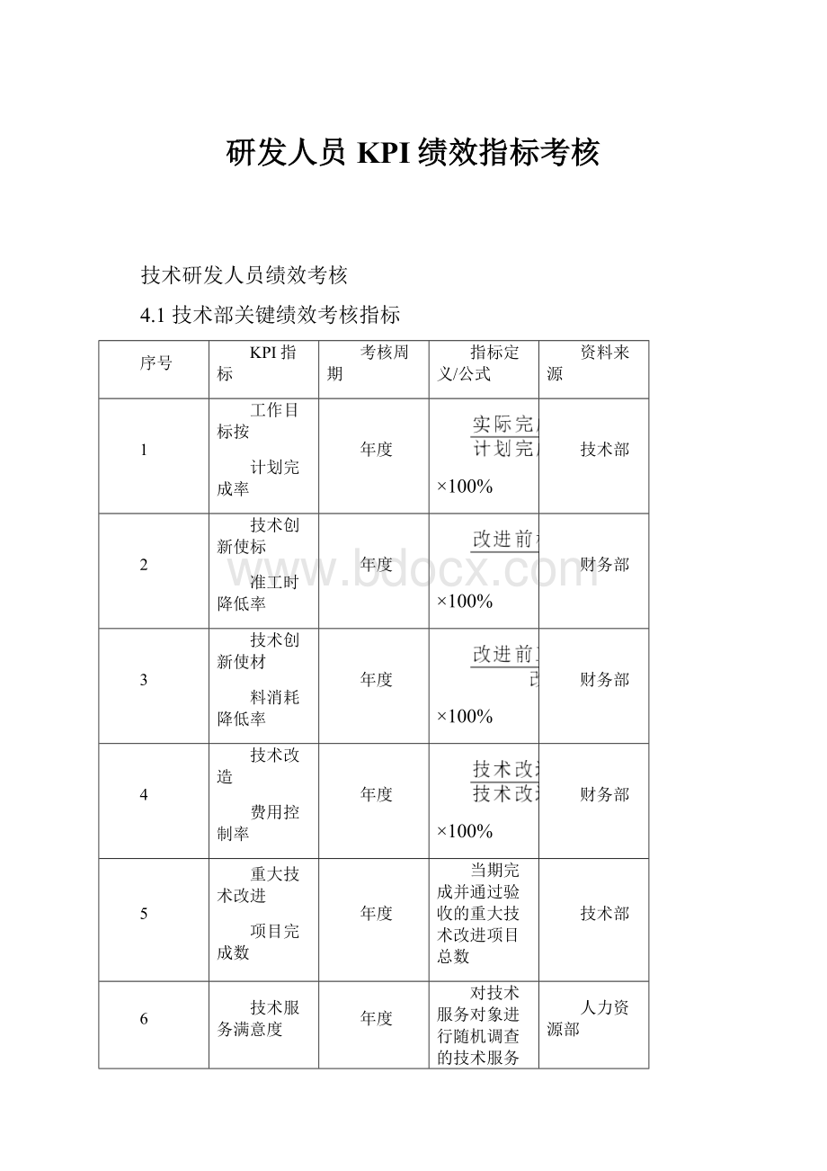 研发人员KPI绩效指标考核.docx