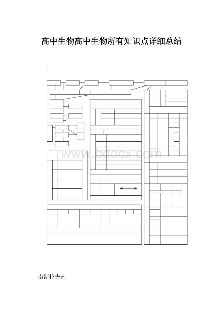 高中生物高中生物所有知识点详细总结.docx