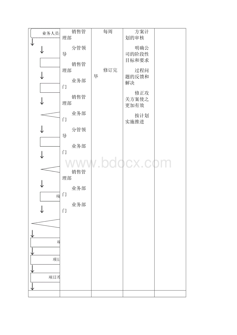 大客户业务拓展方案.docx_第3页