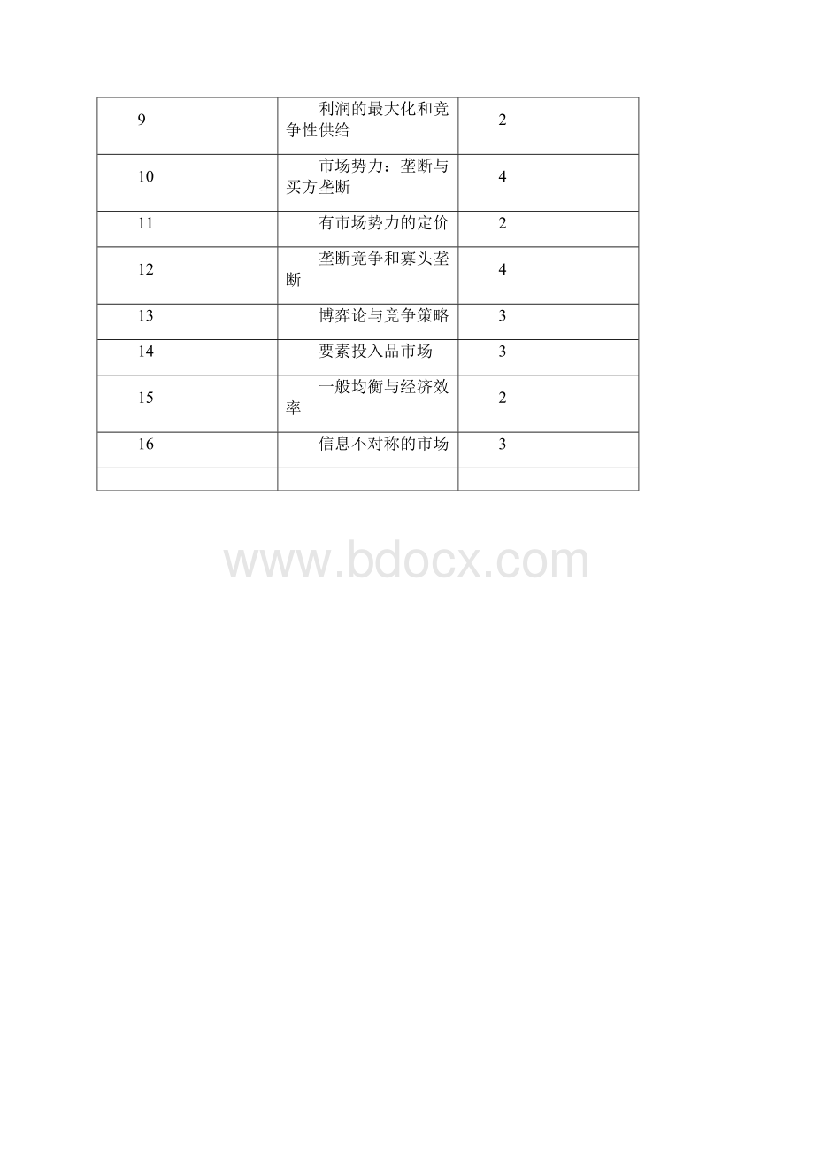 中级微观经济学教学大纲.docx_第3页