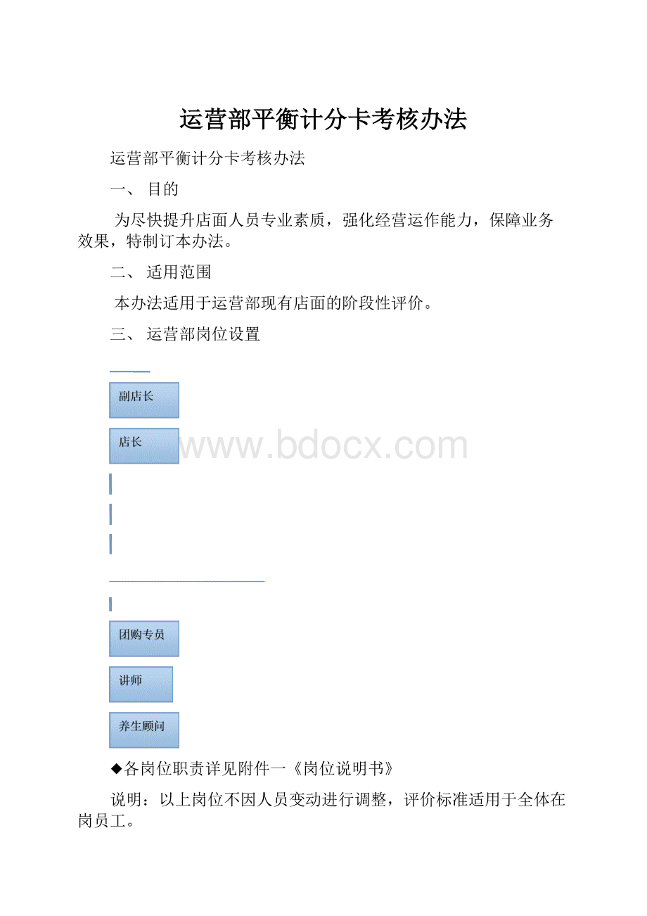 运营部平衡计分卡考核办法.docx