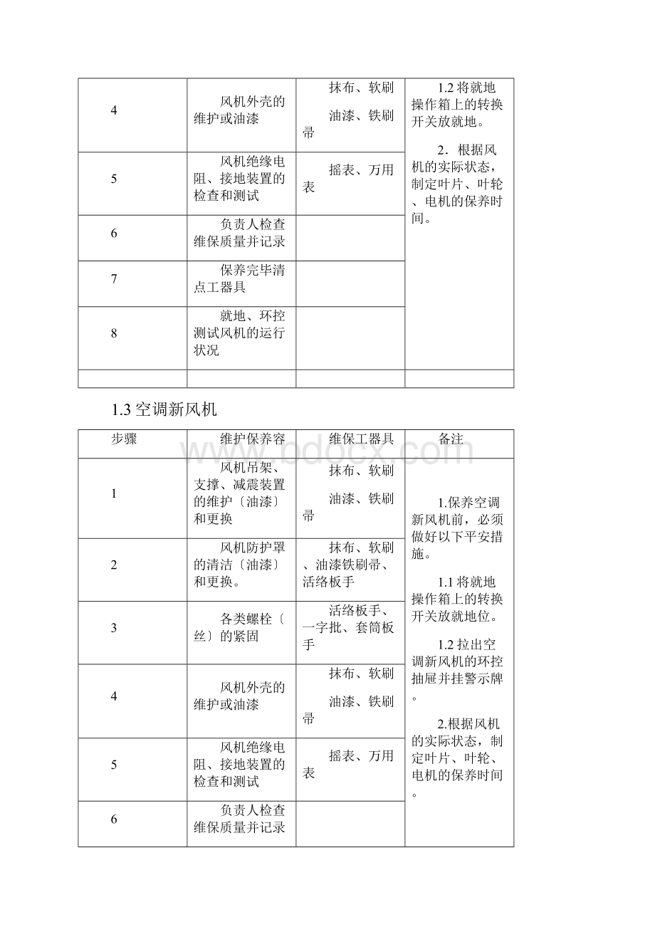 环控设备维护指导书.docx_第3页