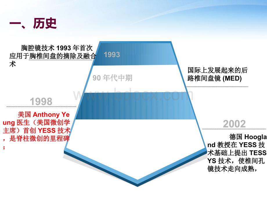 《椎间孔镜》ppt课件.ppt_第2页