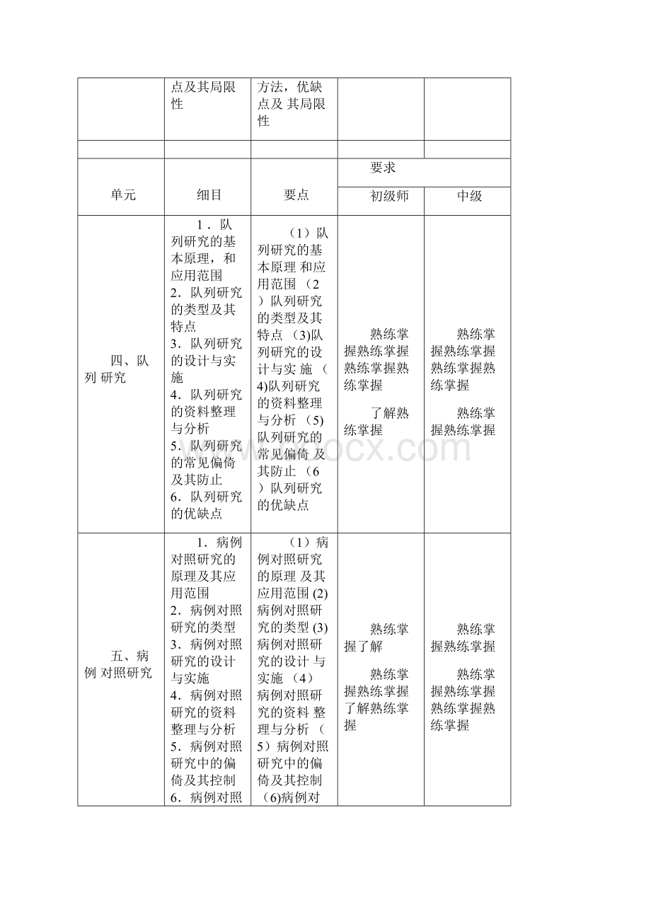 卫生人才评价考试卫生事业管理专业考核内容.docx_第3页