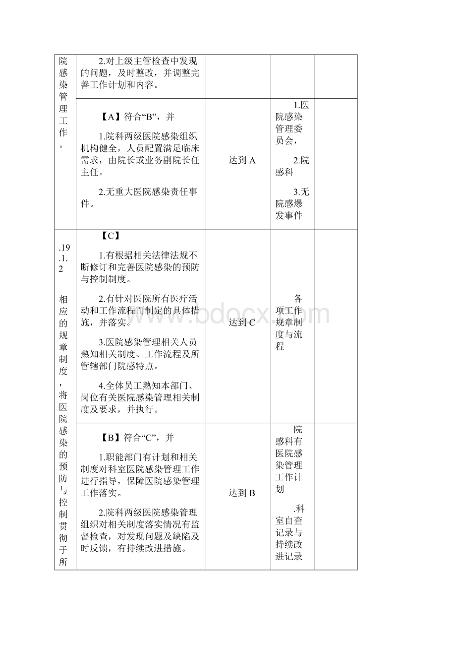 院感自评材料.docx_第2页