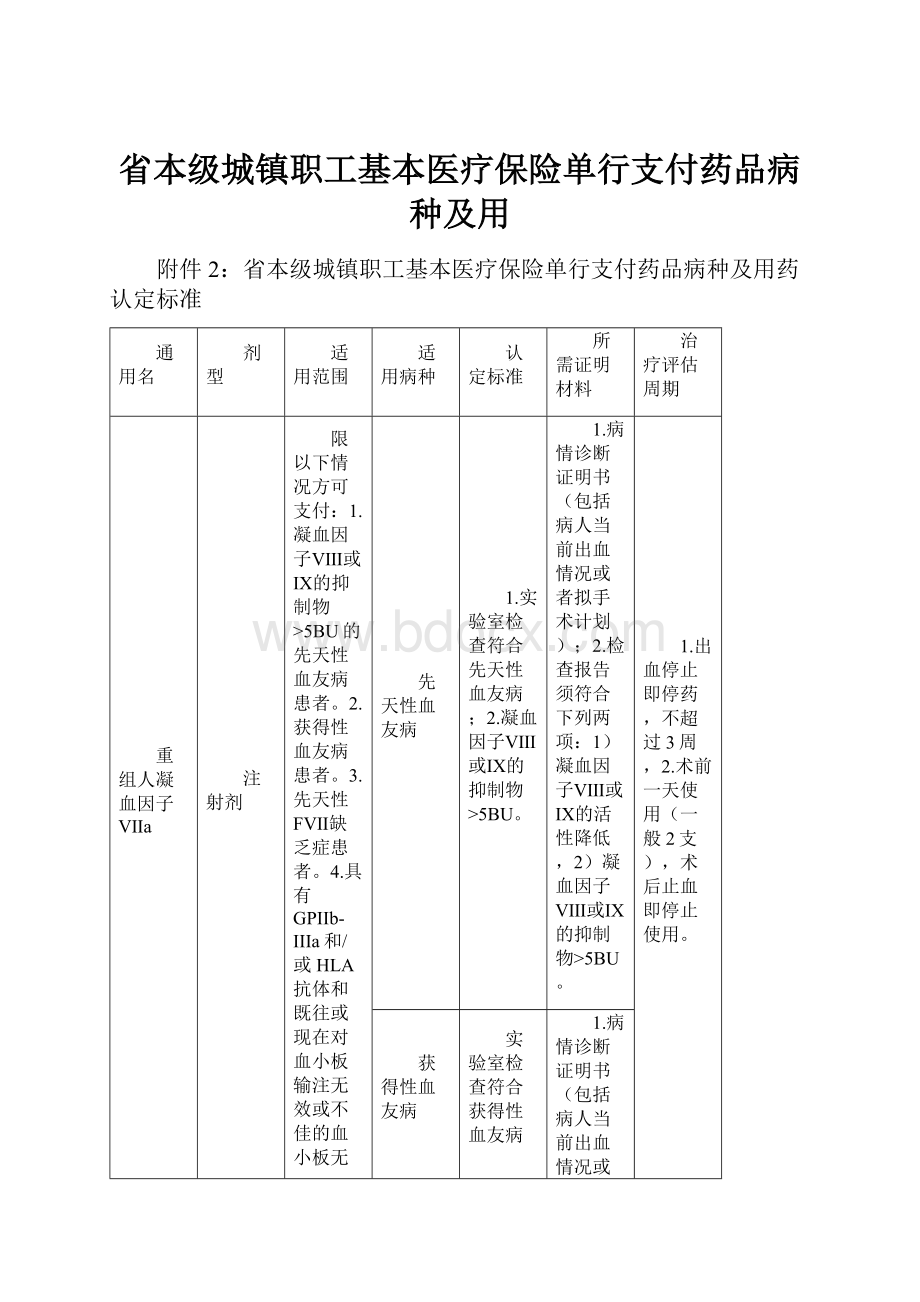 省本级城镇职工基本医疗保险单行支付药品病种及用.docx