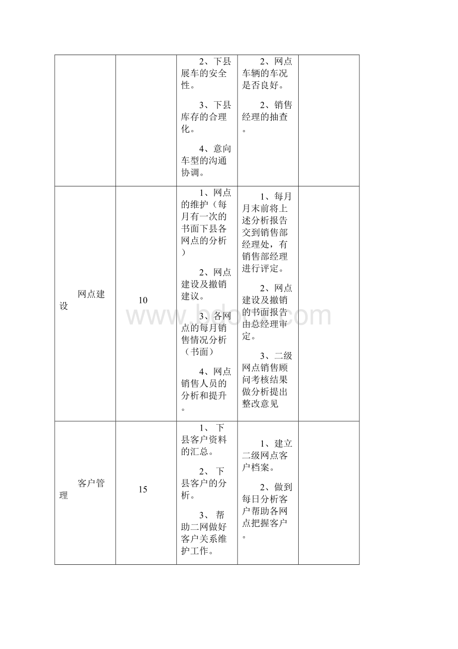 精品4S店绩效考核表.docx_第2页