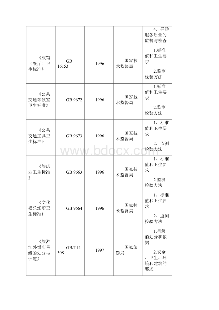 我国旅游行业服务质量标准报告.docx_第3页