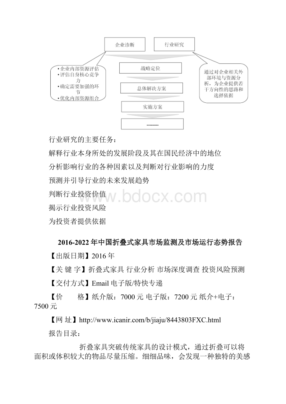 中国折叠式家具市场监测及市场运行态势报告.docx_第3页