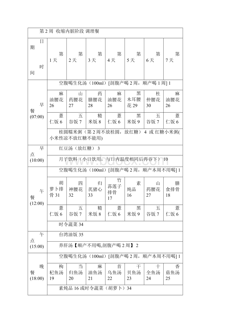 月子餐食谱可打印版.docx_第3页