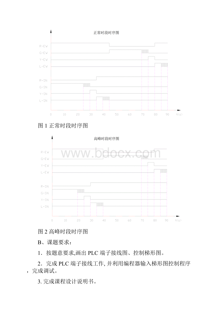 基于plc交通灯课程设计 精品.docx_第3页