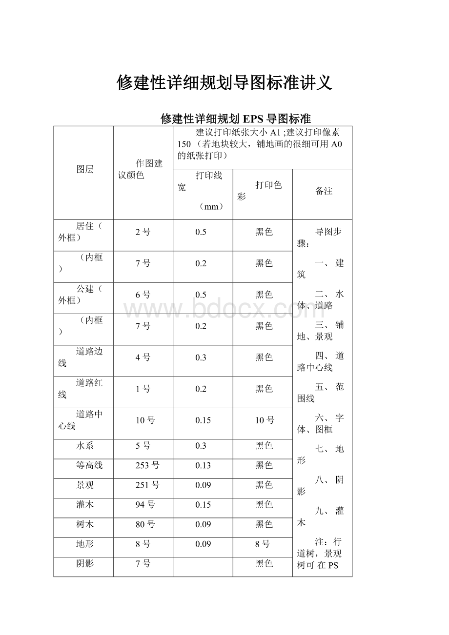 修建性详细规划导图标准讲义.docx