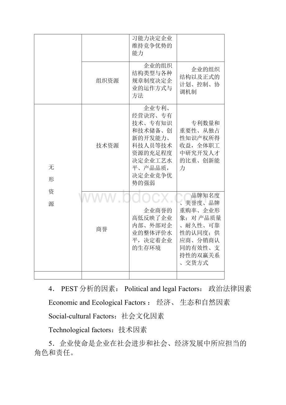 企业战略管理考试.docx_第2页