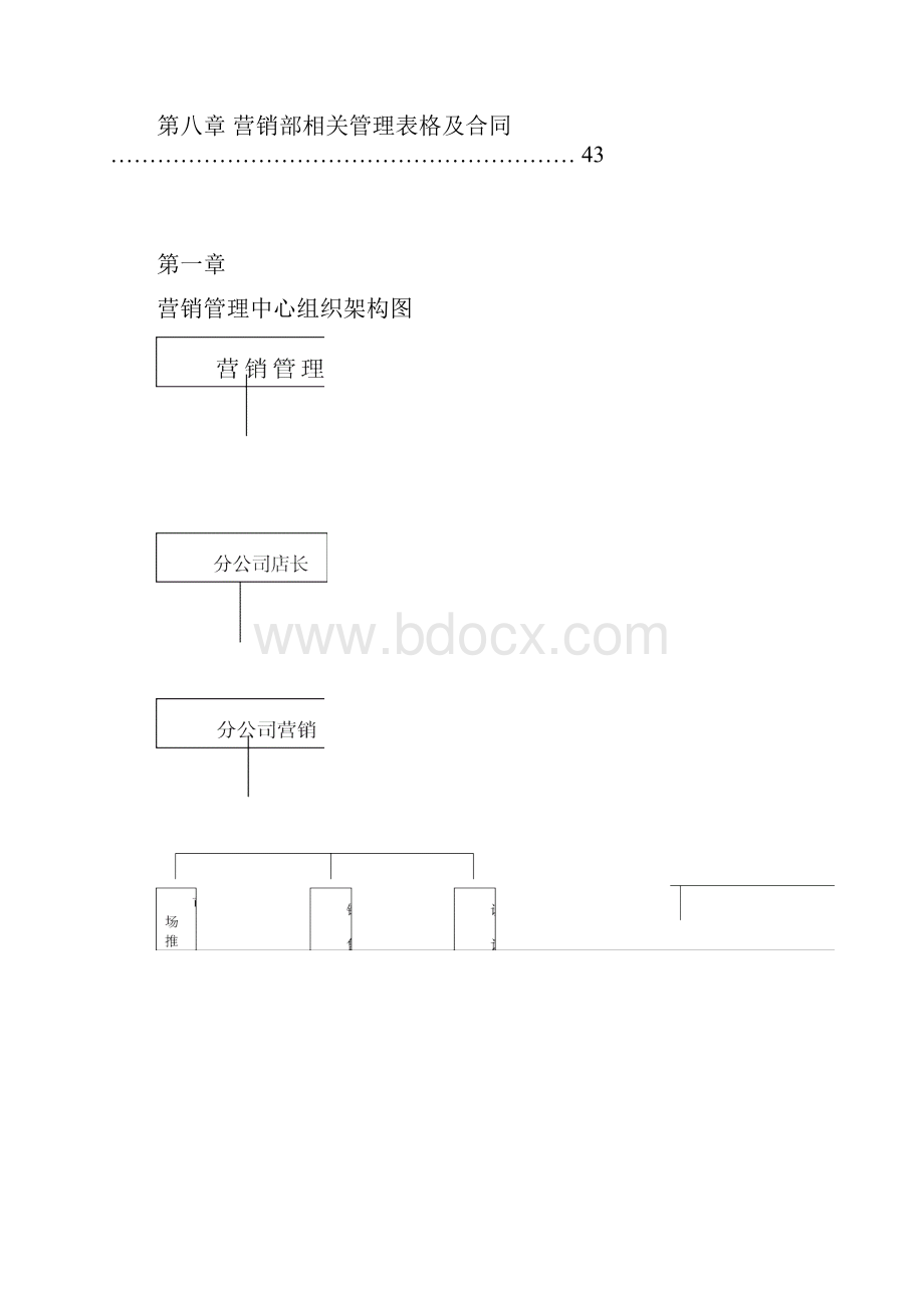 瑞时整体家居体验馆营销管理手册.docx_第3页