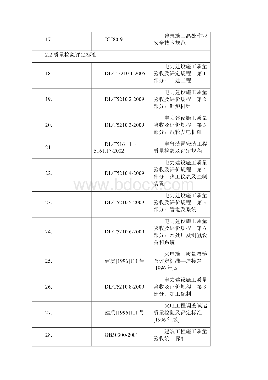 中化泉州石化项目动力站安装工程施工组织设计.docx_第3页