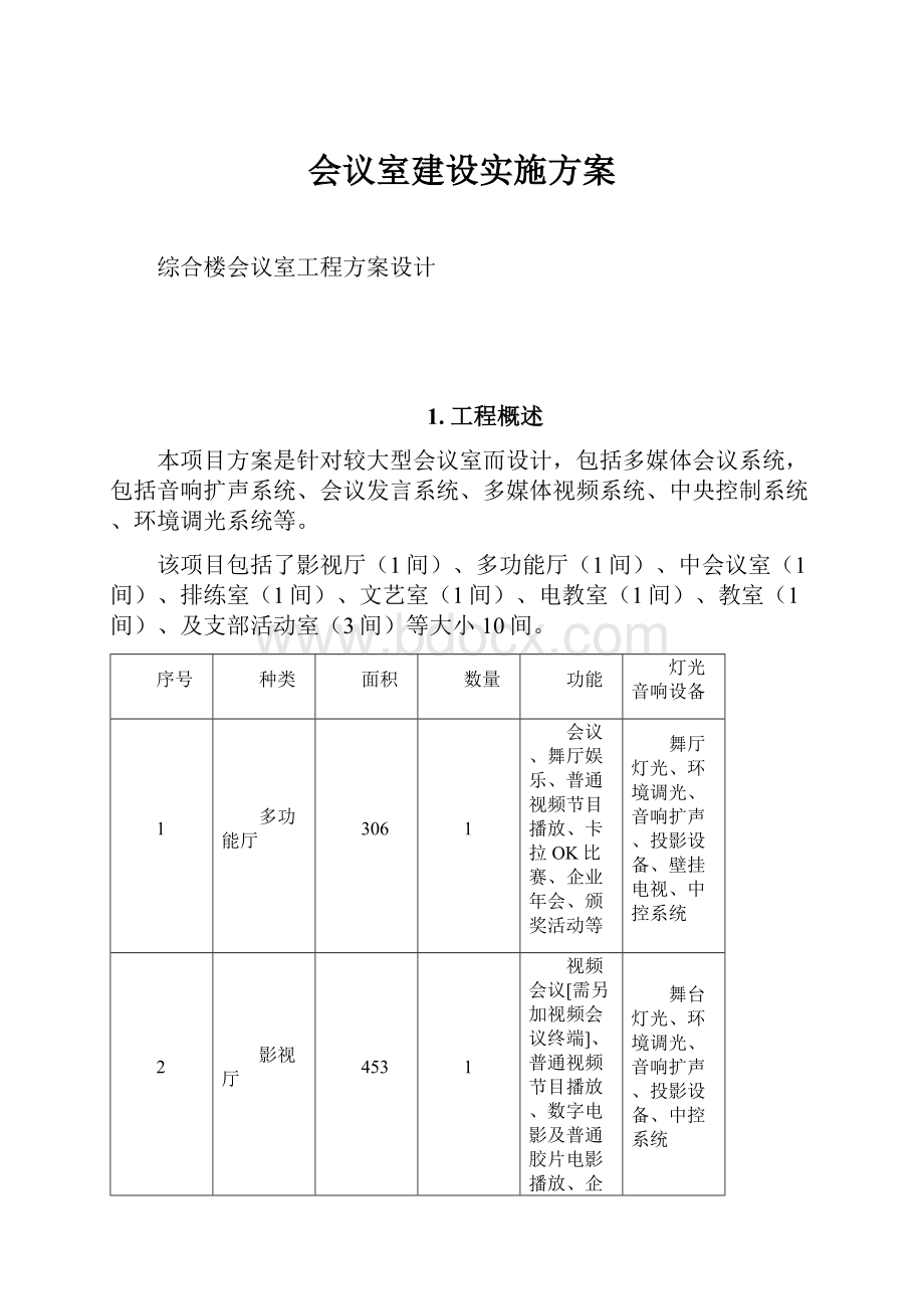 会议室建设实施方案.docx_第1页