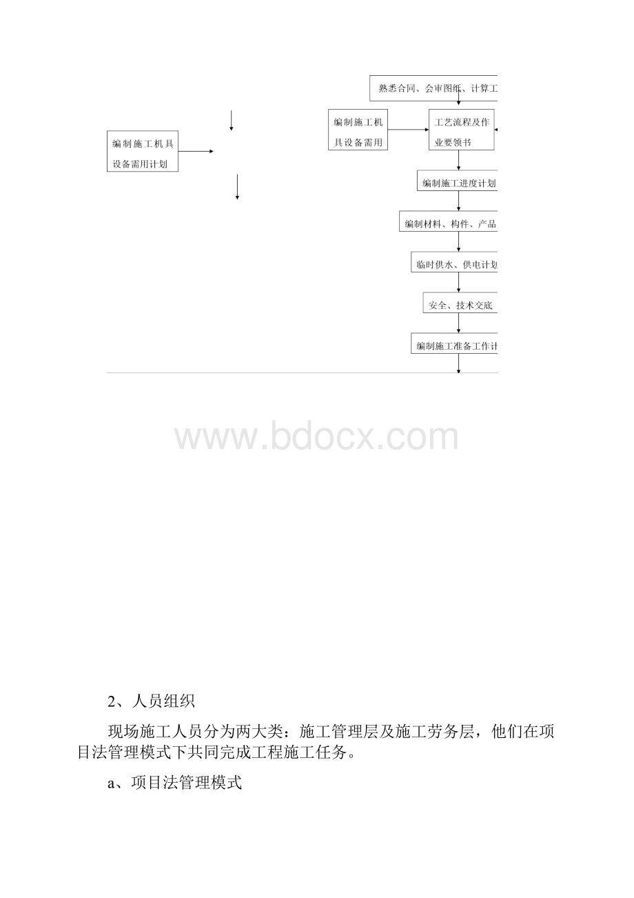 雨棚钢结构施工方案 1doc.docx_第3页