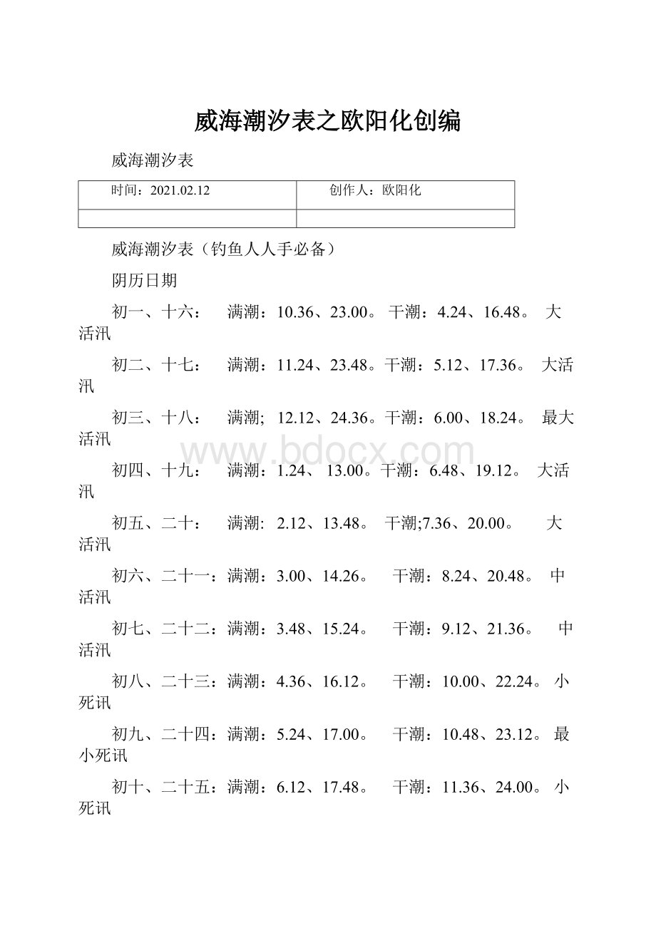 威海潮汐表之欧阳化创编.docx_第1页