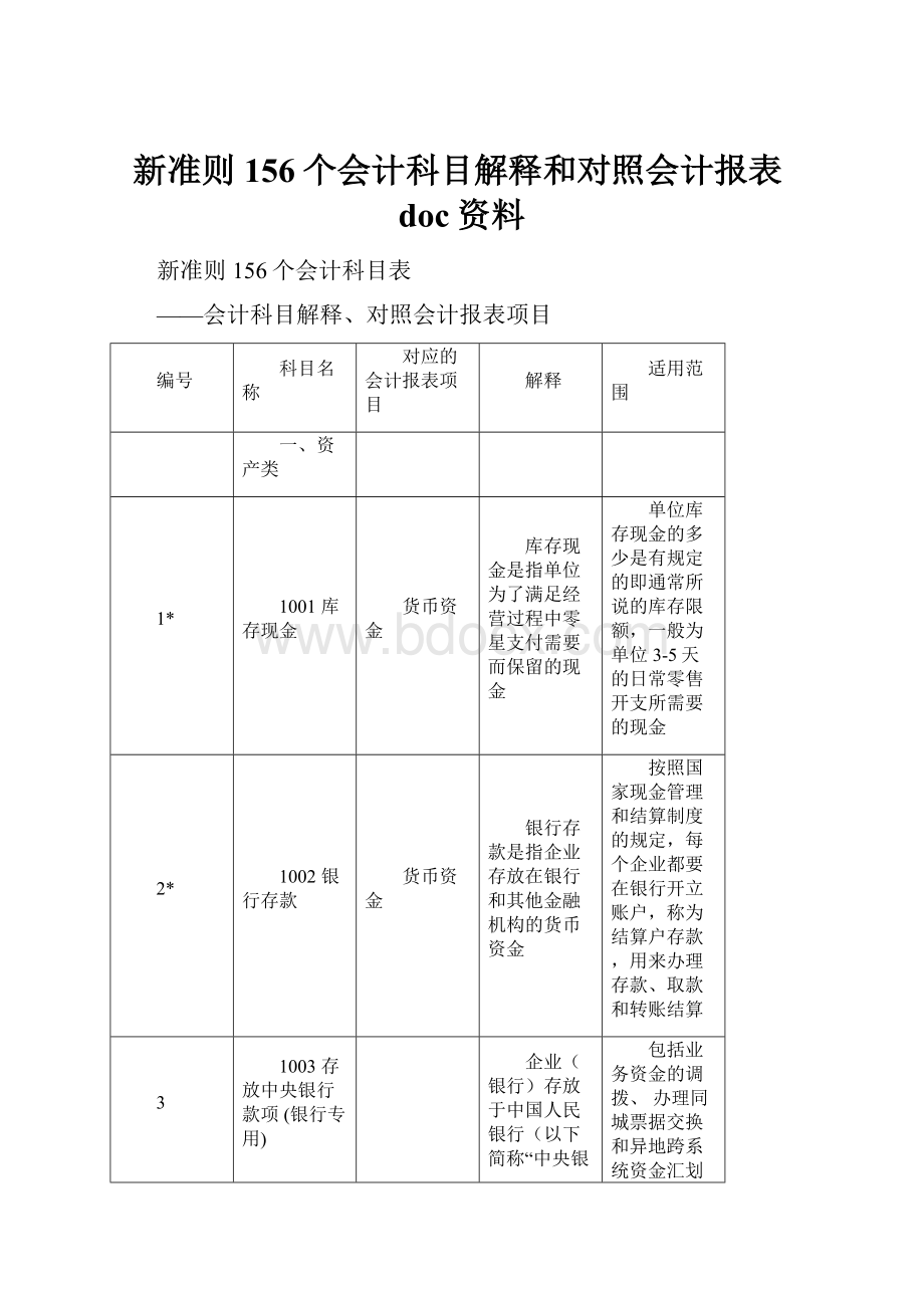 新准则156个会计科目解释和对照会计报表doc资料.docx_第1页