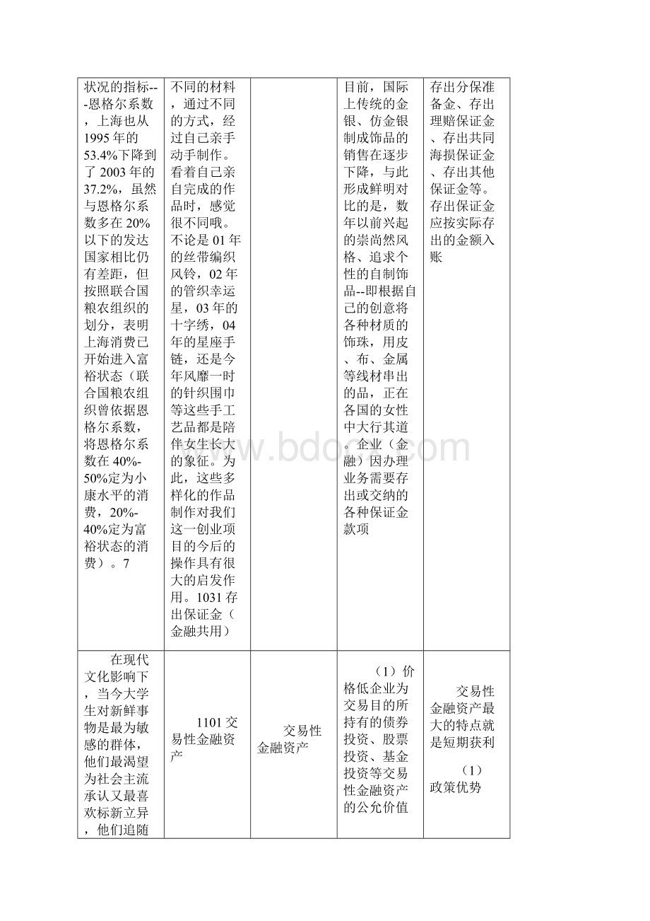 新准则156个会计科目解释和对照会计报表doc资料.docx_第3页