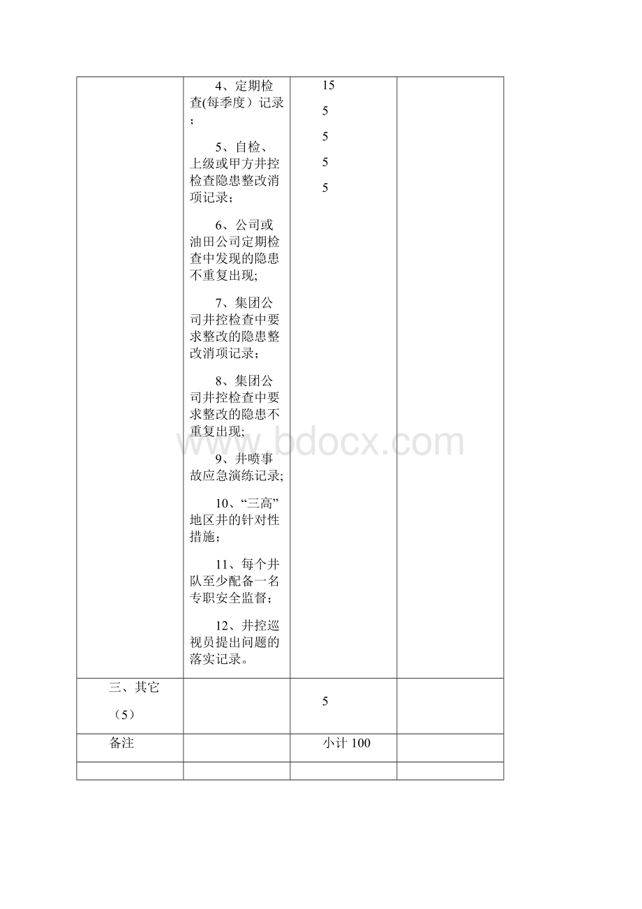 检查表范本模板.docx_第2页