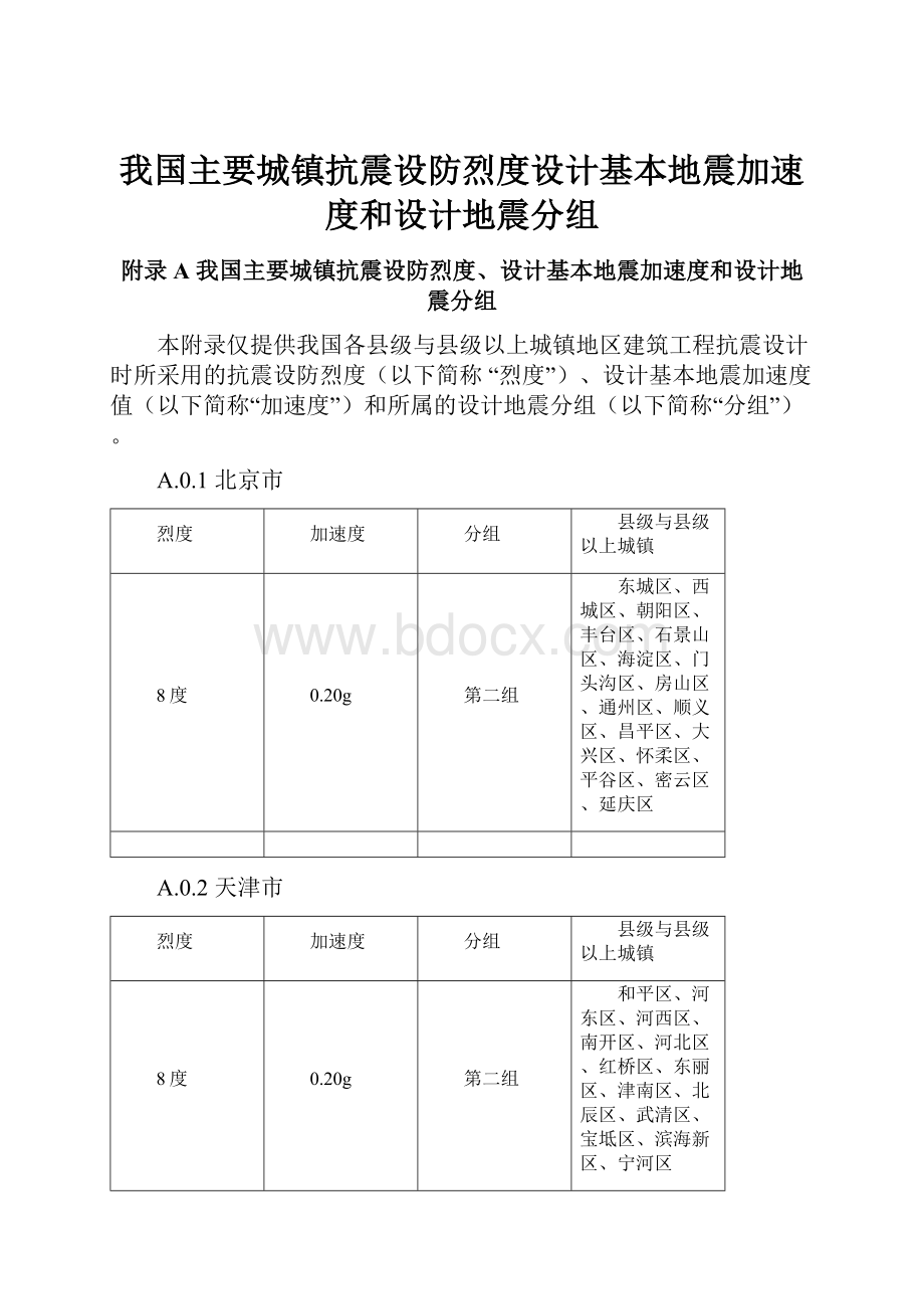 我国主要城镇抗震设防烈度设计基本地震加速度和设计地震分组.docx