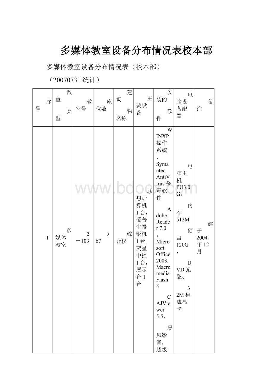 多媒体教室设备分布情况表校本部.docx_第1页