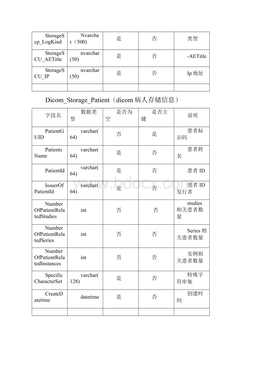 试金石PACS数据库字典说明.docx_第2页