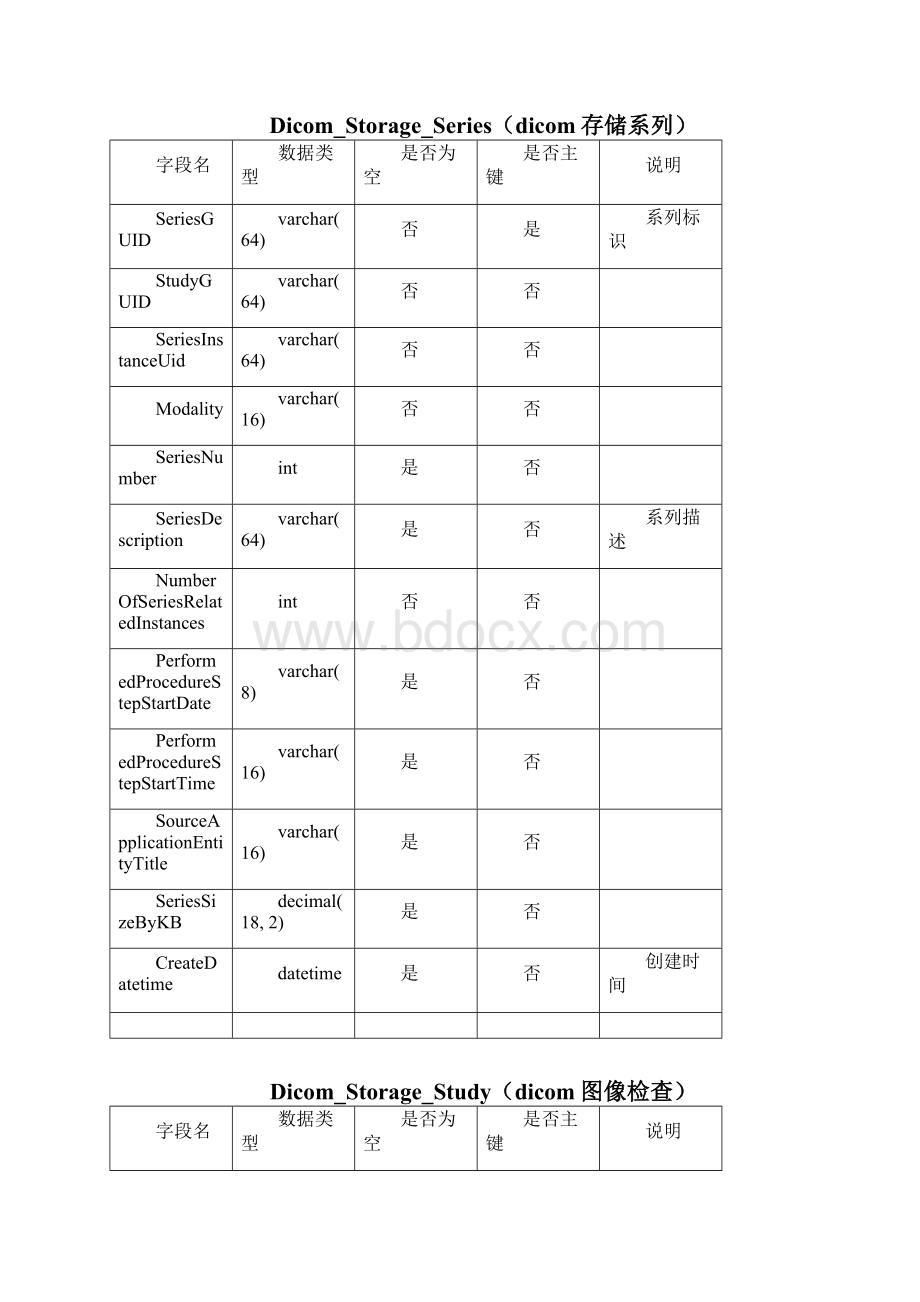 试金石PACS数据库字典说明.docx_第3页