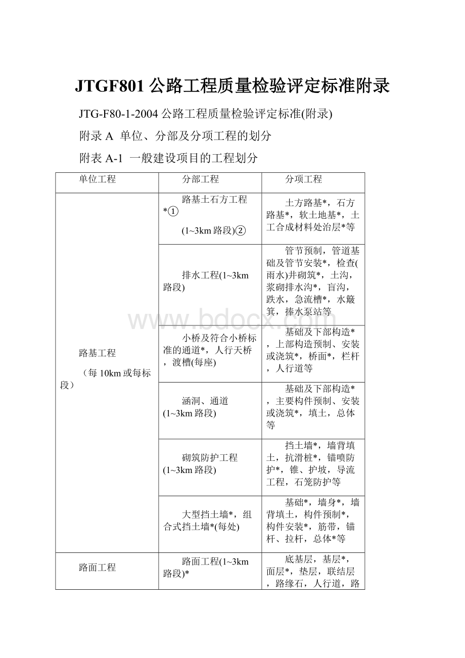 JTGF801公路工程质量检验评定标准附录.docx